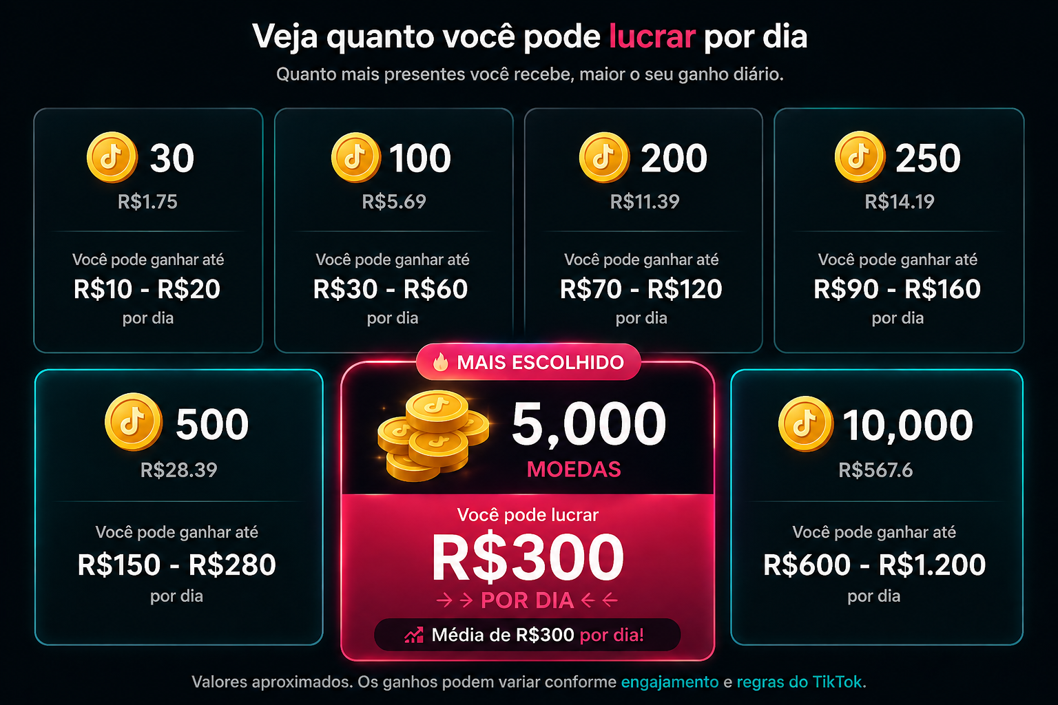 Tabela de valores reais das moedas do TikTok estimulados pela plataforma